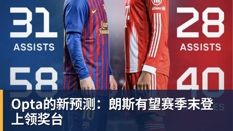 球盟会体育Opta的新预测：朗斯有望赛季末登上领奖台
