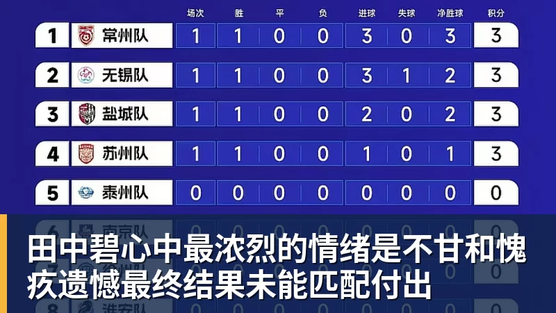 田中碧心中最浓烈的情绪是不甘和愧疚遗憾最终结果未能匹配付出
