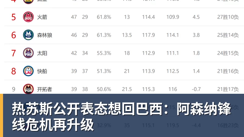 热苏斯公开表态想回巴西：阿森纳锋线危机再升级