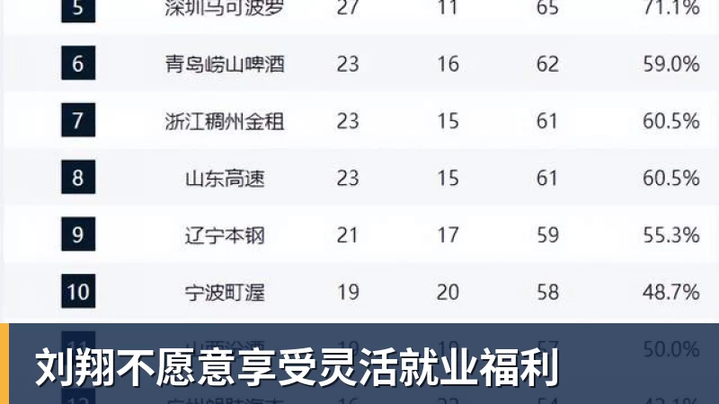 刘翔不愿意享受灵活就业福利
