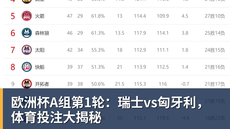 欧洲杯A组第1轮：瑞士vs匈牙利，体育投注大揭秘