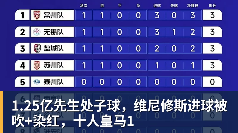 安东尼奥:满意下半场表现,比赛是考察新人,最终目标亚运会 - 球盟会体育 - 球盟会官方网站